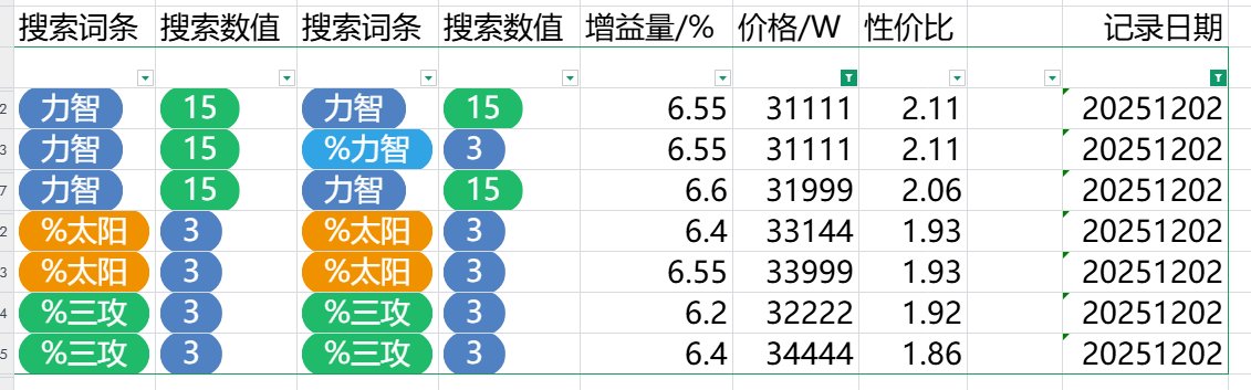 跨五奶玉性价比粗况（时间：2025/12/2夜）18
