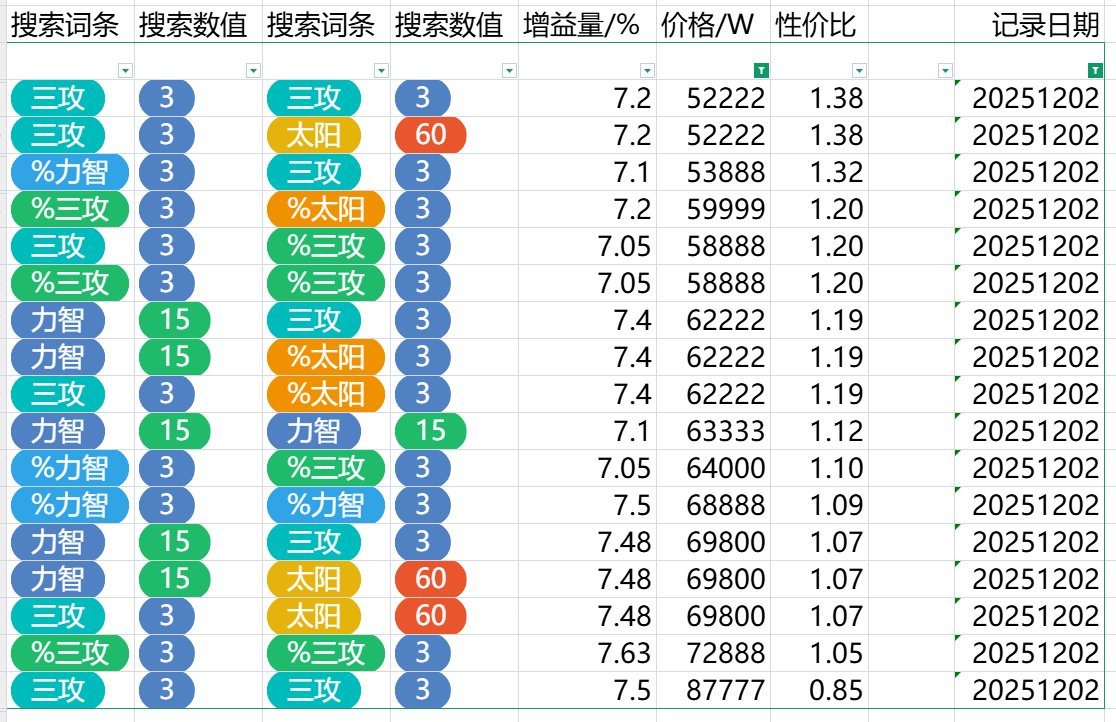 跨五奶玉性价比粗况（时间：2025/12/2夜）21