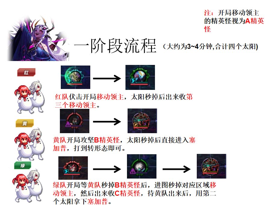 【前瞻：狄瑞吉攻坚战】狄瑞吉攻坚战高配攻坚流程14