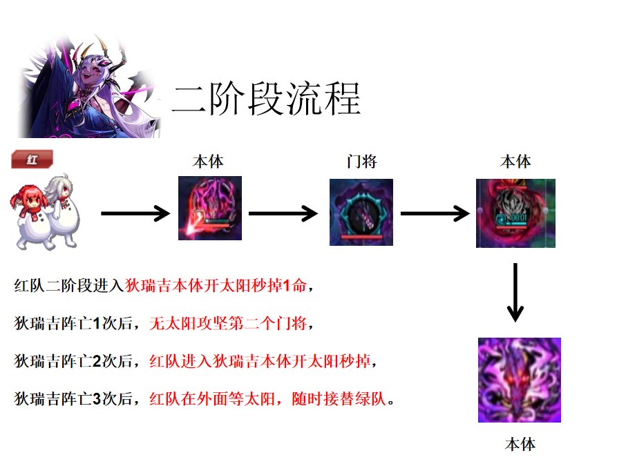【前瞻：狄瑞吉攻坚战】狄瑞吉攻坚战高配攻坚流程15