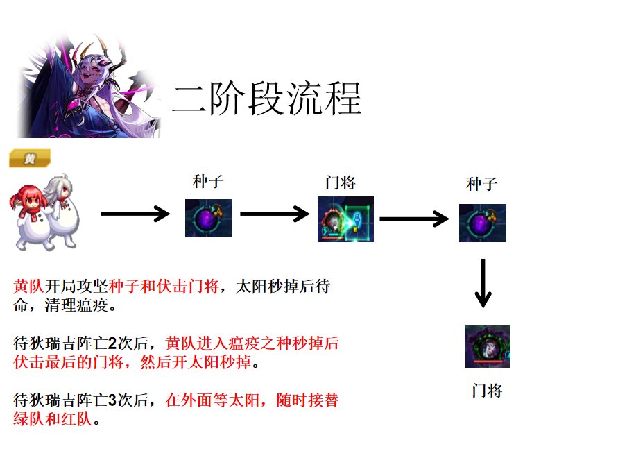 【前瞻：狄瑞吉攻坚战】狄瑞吉攻坚战高配攻坚流程16