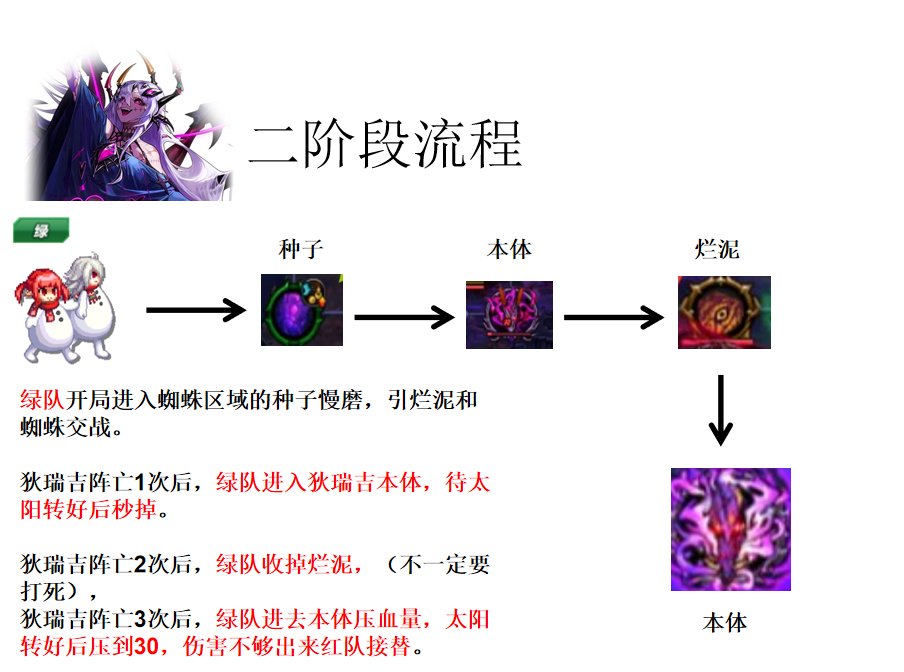 【前瞻：狄瑞吉攻坚战】狄瑞吉攻坚战高配攻坚流程17