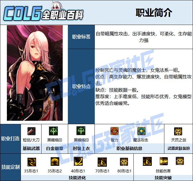 【115版本：职业百科】COLG全职业百科一一暗殿骑士(更新至世界领主版本)2