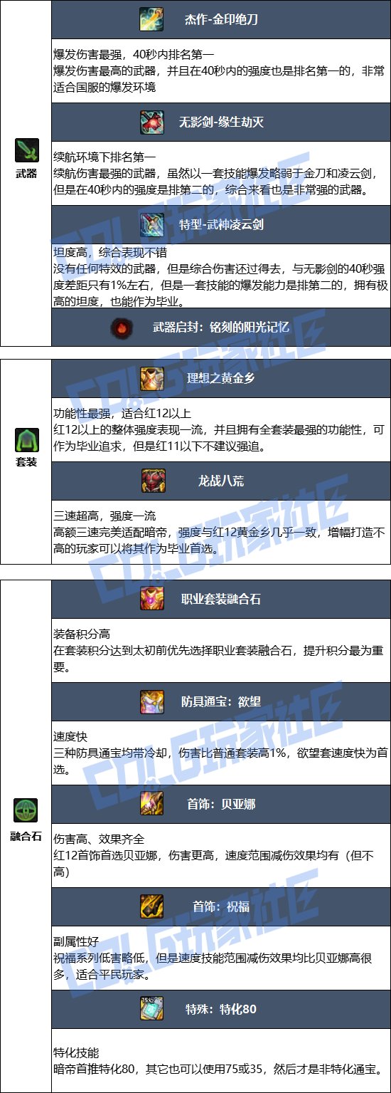 【115版本：职业百科】COLG全职业百科一一暗殿骑士(更新至世界领主版本)6