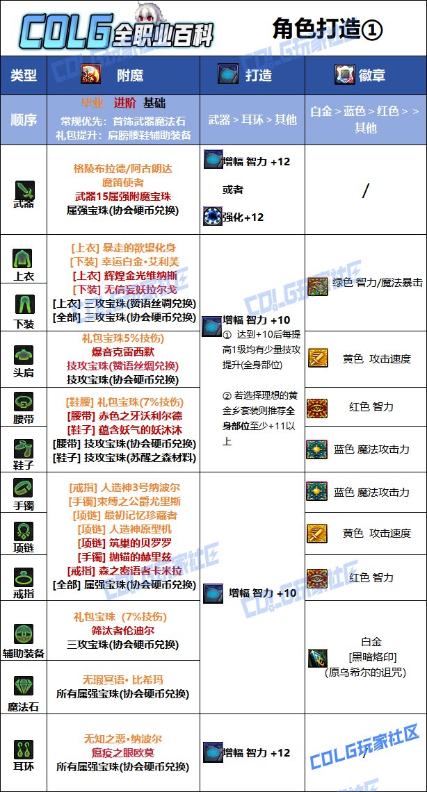 【115版本：职业百科】COLG全职业百科一一暗殿骑士(更新至世界领主版本)8