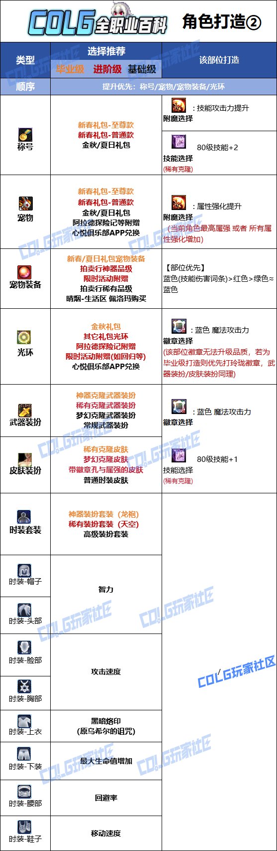 【115版本：职业百科】COLG全职业百科一一暗殿骑士(更新至世界领主版本)10