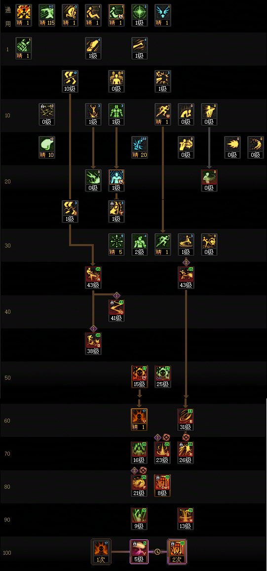 【115版本：职业百科】COLG全职业百科一一散打(男)(更新至世界领主版本)7