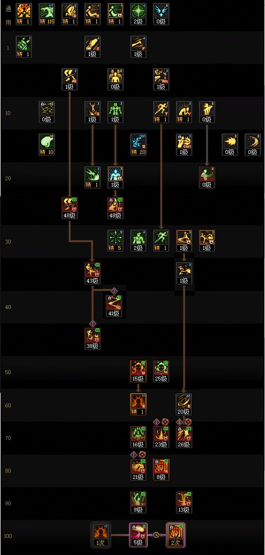 【115版本：职业百科】COLG全职业百科一一散打(男)(更新至世界领主版本)4