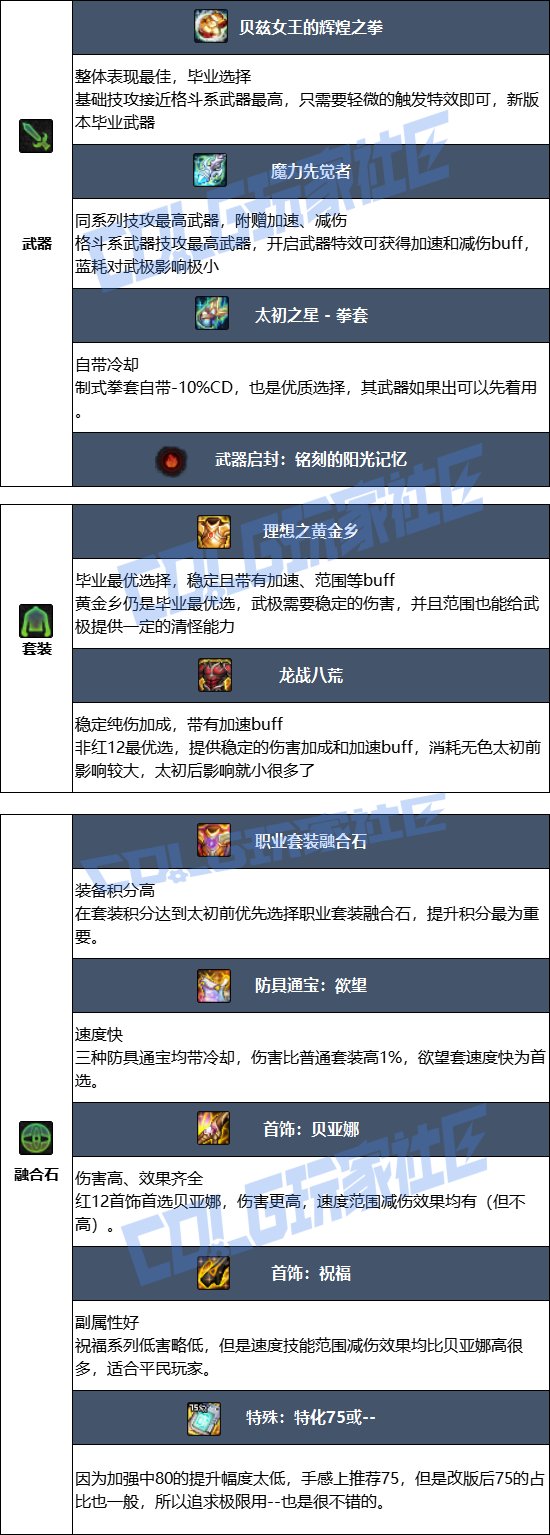 【115版本：职业百科】COLG全职业百科一一散打(男)(更新至世界领主版本)10