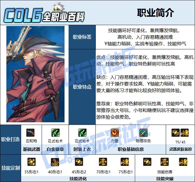【115版本：职业百科】COLG全职业百科一一漫游枪手(男)(更新至新春版本)2