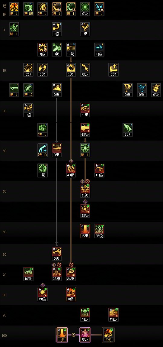 【115版本：职业百科】COLG全职业百科一一枪炮师(男)(更新至世界领主版本)6