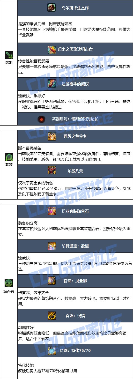 【115版本：职业百科】COLG全职业百科一一枪炮师(男)(更新至世界领主版本)9