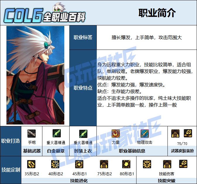 【115版本：职业百科】COLG全职业百科一一枪炮师(男)(更新至世界领主版本)2