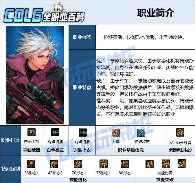【115版本：职业百科】COLG全职业百科一一合金战士(更新至世界领主版本)2
