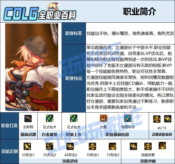 【115版本：职业百科】COLG全职业百科一一漫游枪手(女)(更新至世界领主版本)2
