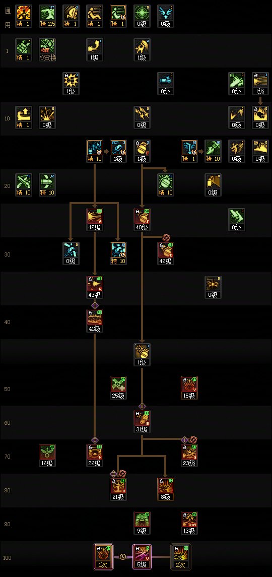 【115版本：职业百科】COLG全职业百科一一弹药专家(女)(更新至世界领主版本)7