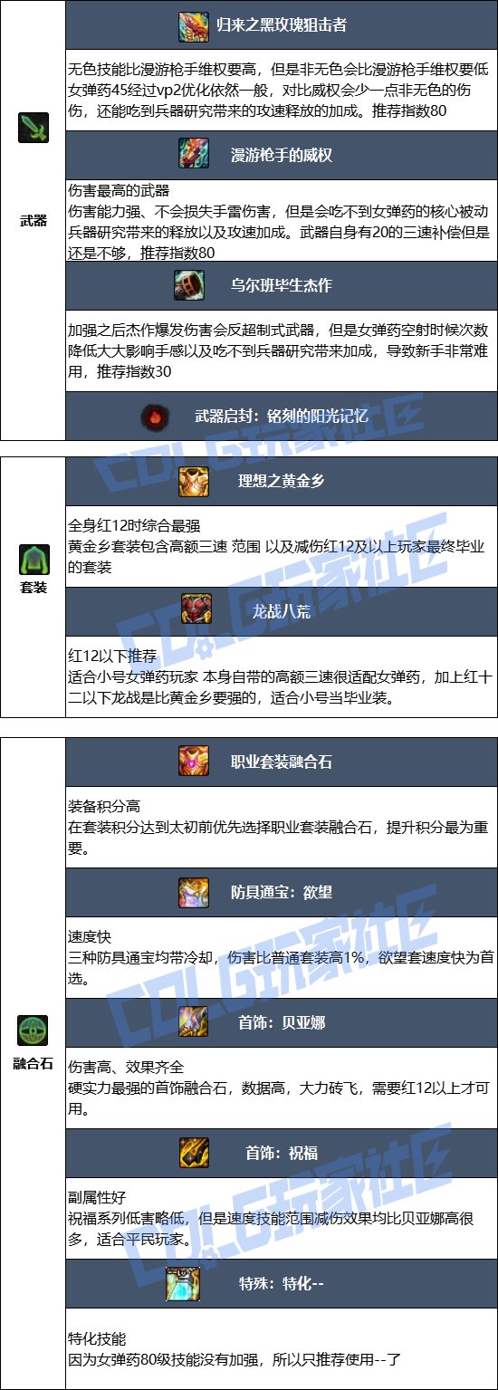 【115版本：职业百科】COLG全职业百科一一弹药专家(女)(更新至世界领主版本)10