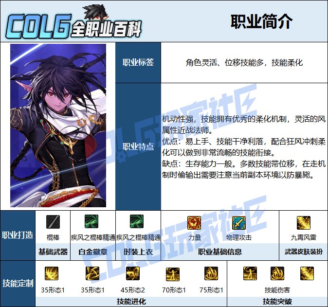 【115版本：职业百科】COLG全职业百科一一逐风者(更新至世界领主版本)2