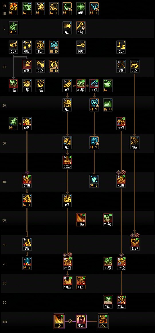 【115版本:职业百科】COLG全职业百科一一小魔女(更新至世界领主版本)8