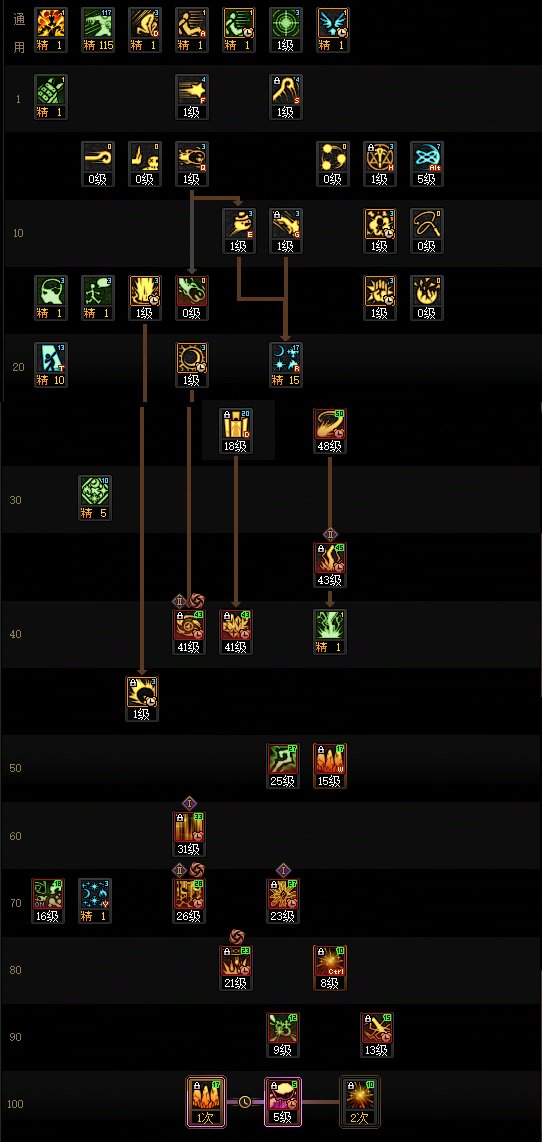 【115版本：职业百科】COLG全职业百科一一元素师(更新至世界领主版本)7