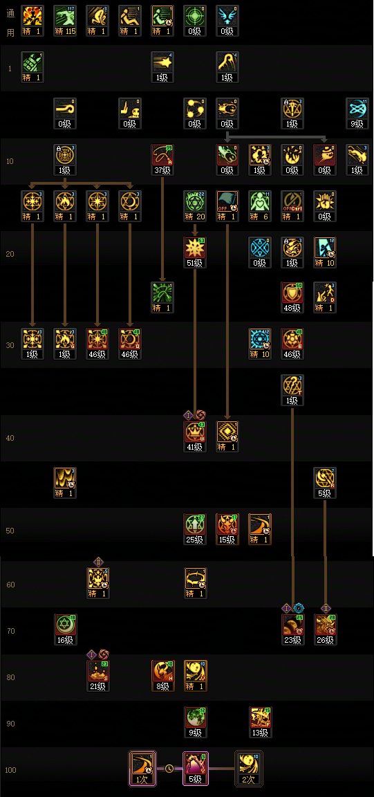 【115版本：职业百科】COLG全职业百科一一召唤师(更新至世界领主版本)6