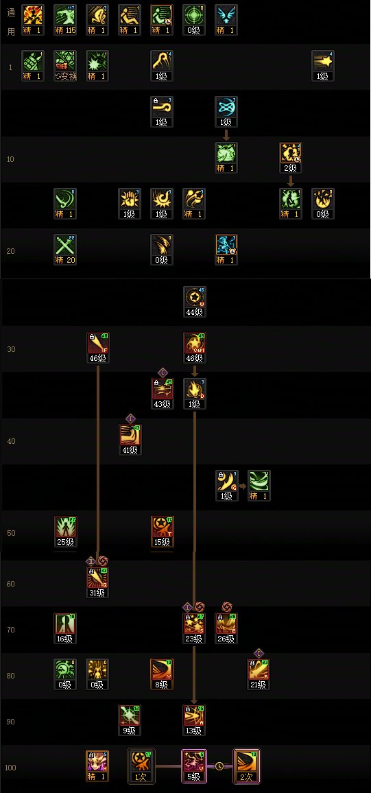 【115版本：职业百科】COLG全职业百科一一战斗法师(更新至世界领主版本)7