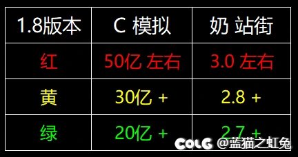 【10分钟】狄瑞吉流程参考1