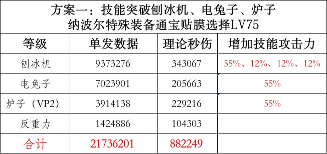 【纸上谈兵】魔道特化75和特化40的一点数据2