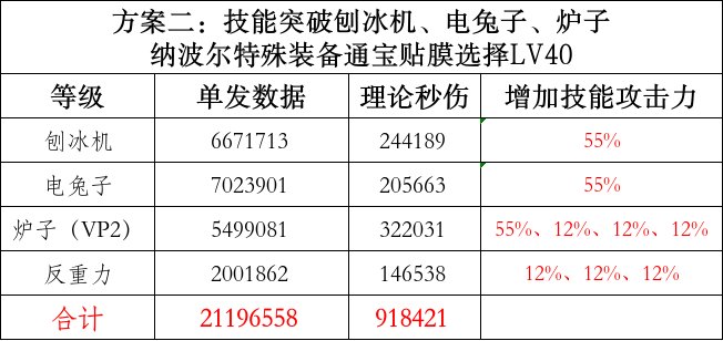 【纸上谈兵】魔道特化75和特化40的一点数据3