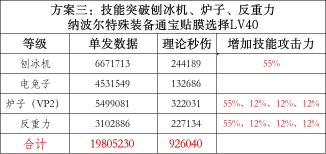 【纸上谈兵】魔道特化75和特化40的一点数据4