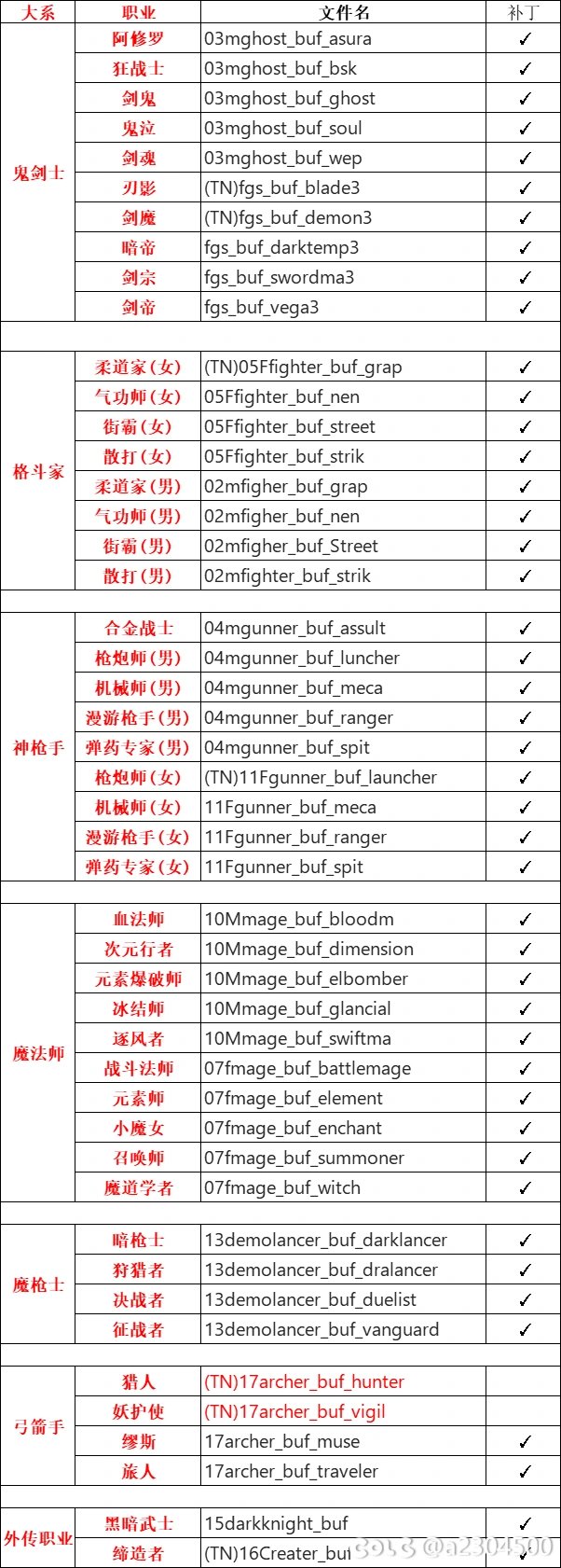 【十二月征稿】让你多加点buff-----赛利亚的冰雪传令使buff6