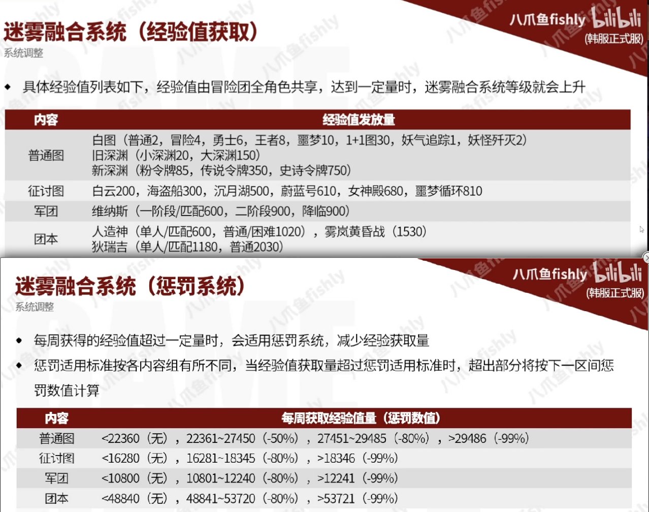 迷雾系统圆桌级经验获得2