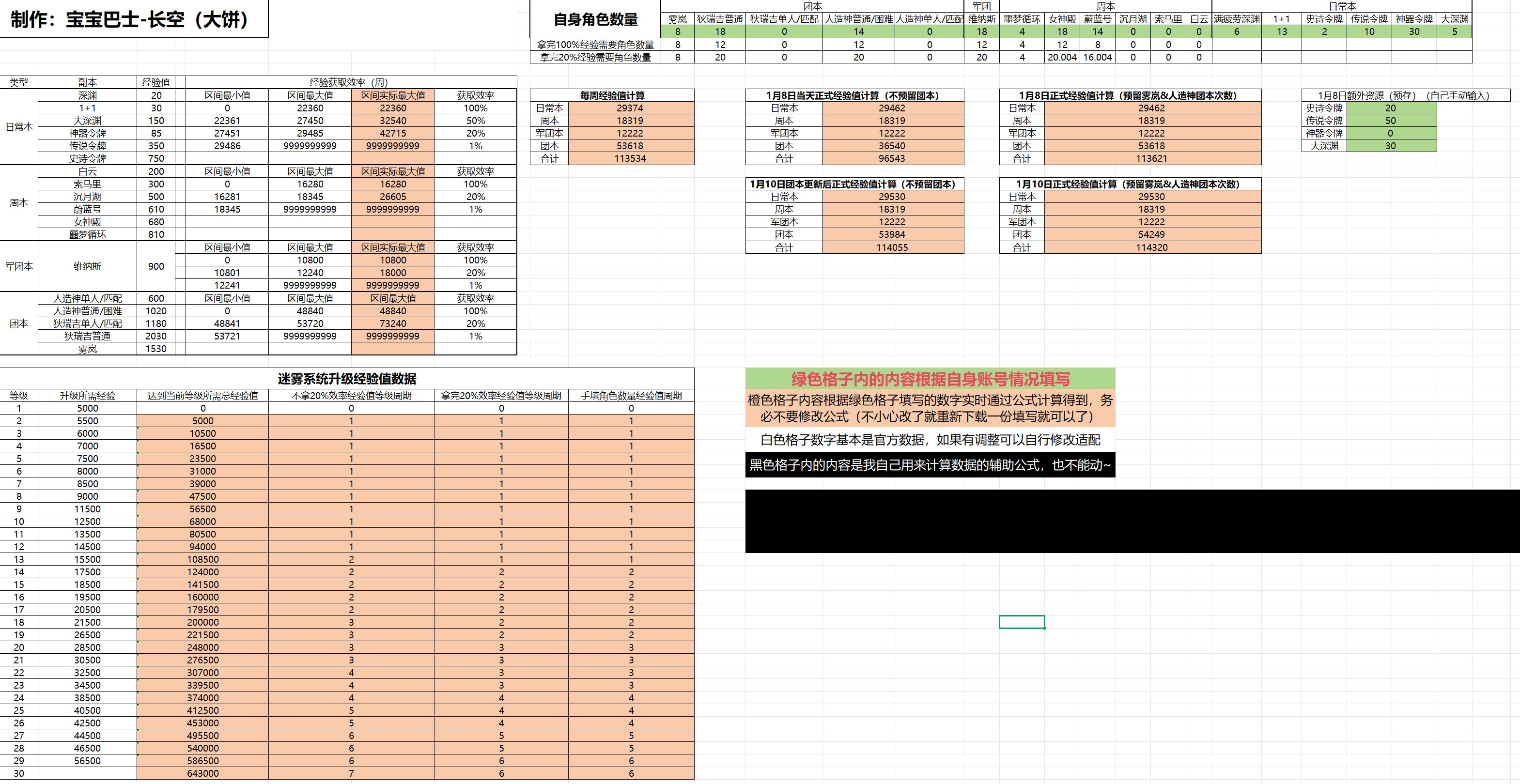 【12.9更新】自制表格，根据自己角色数量和预留资源计算1月8日开服迷雾系统的经验获取1