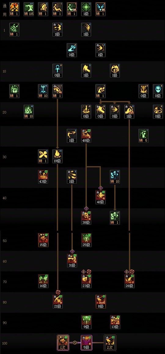 【115版本：职业百科】COLG全职业百科一一蓝拳使者(更新至世界领主版本)5