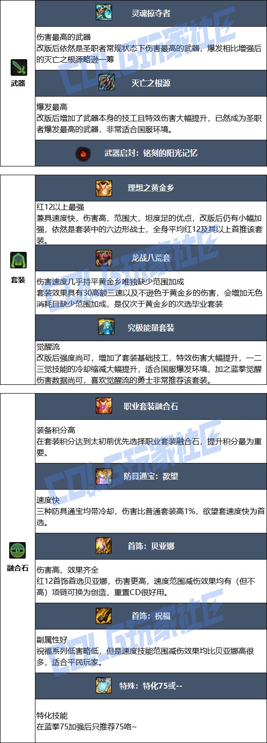 【115版本：职业百科】COLG全职业百科一一蓝拳使者(更新至世界领主版本)8