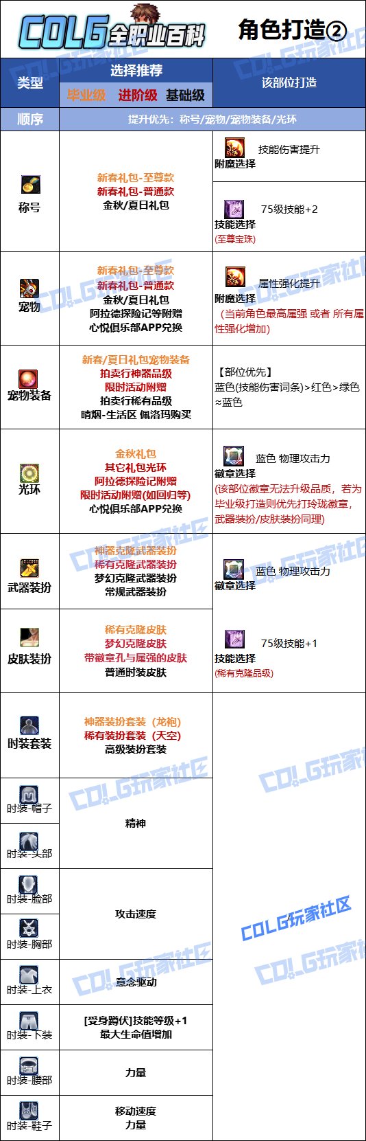 【115版本：职业百科】COLG全职业百科一一蓝拳使者(更新至世界领主版本)12