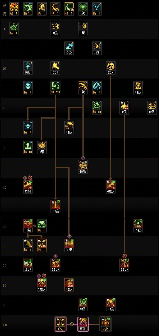 【115版本：职业百科】COLG全职业百科一一惩戒者(更新至世界领主版本)4