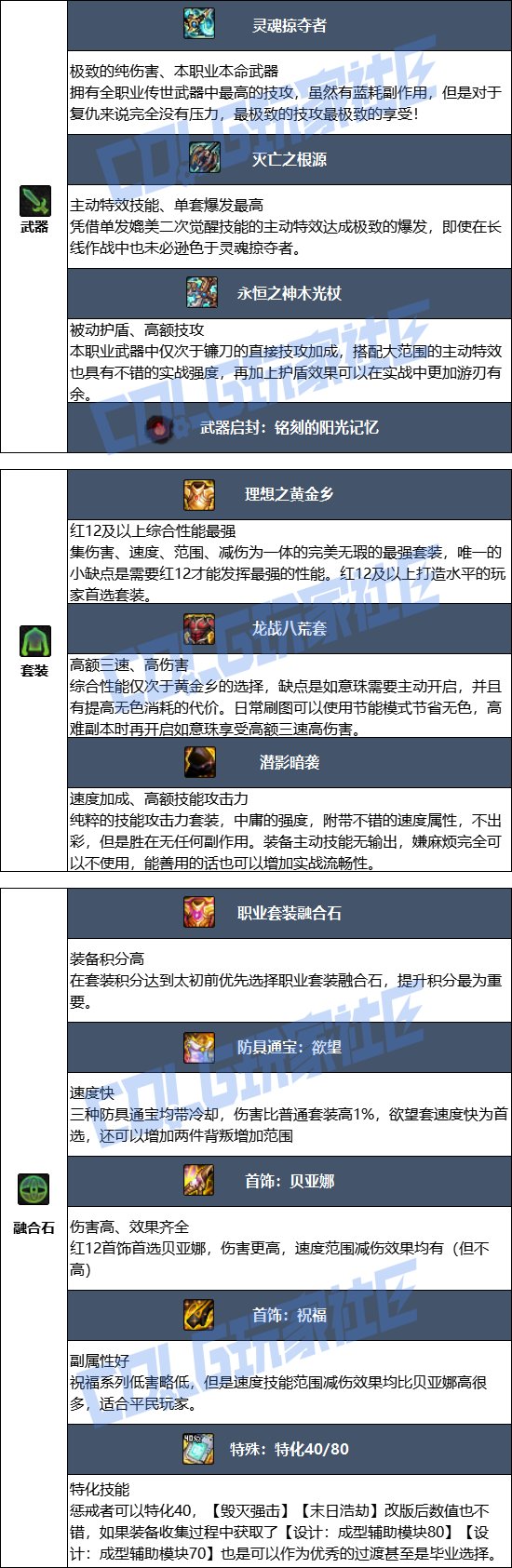 【115版本：职业百科】COLG全职业百科一一惩戒者(更新至世界领主版本)7