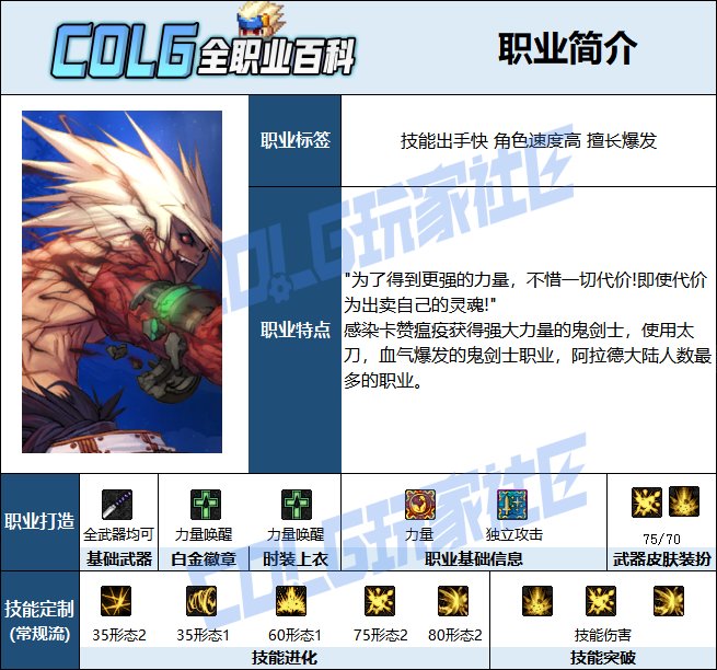 【115版本：职业百科】COLG全职业百科一一狂战士(更新至世界领主版本)2
