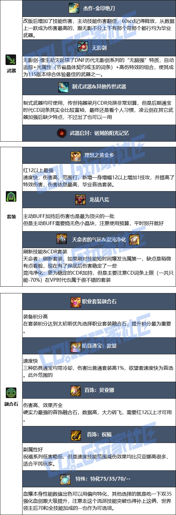 【115版本：职业百科】COLG全职业百科一一狂战士(更新至世界领主版本)10