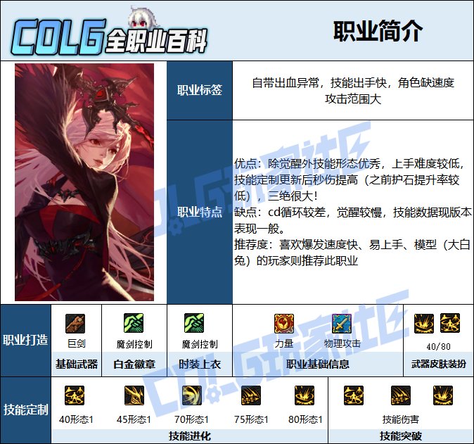 【115版本:职业百科】COLG全职业百科一一剑魔(更新至世界领主版本)2
