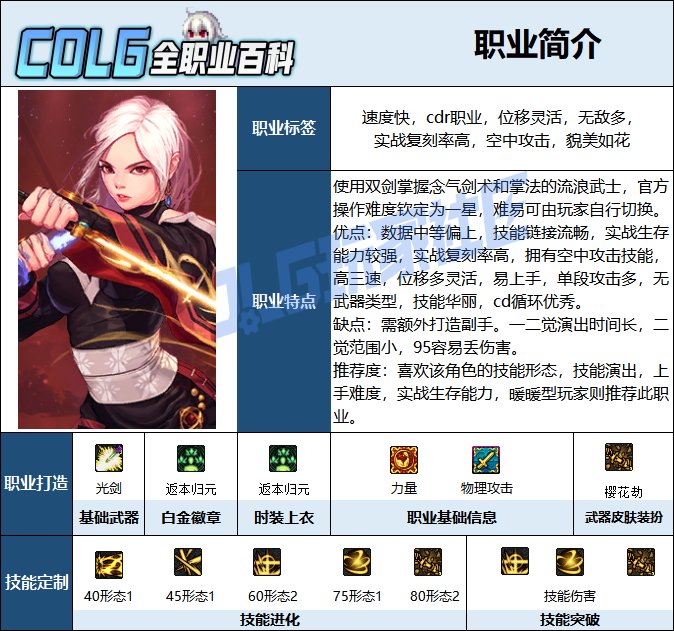 【115版本：职业百科】COLG全职业百科一一流浪武士(更新至世界领主版本)2