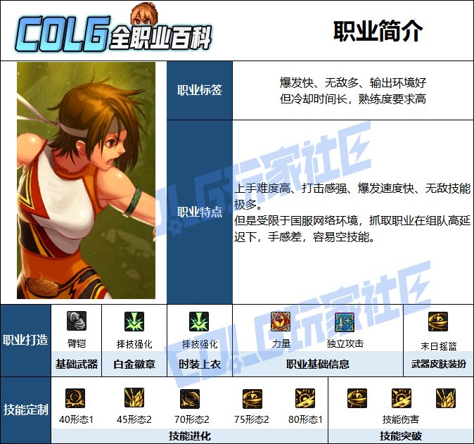 【115版本：职业百科】COLG全职业百科一一柔道家(女)(更新至世界领主版本)2