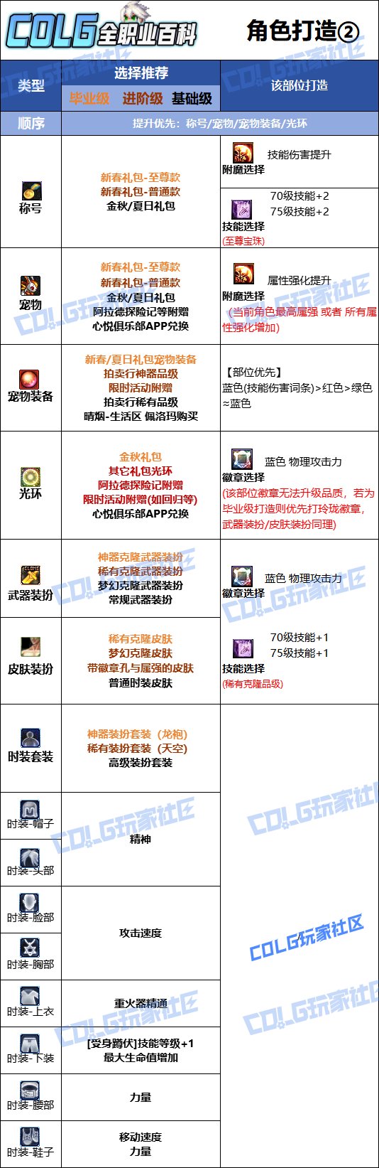 【115版本：职业百科】COLG全职业百科一一枪炮师(男)(更新至世界领主版本)13