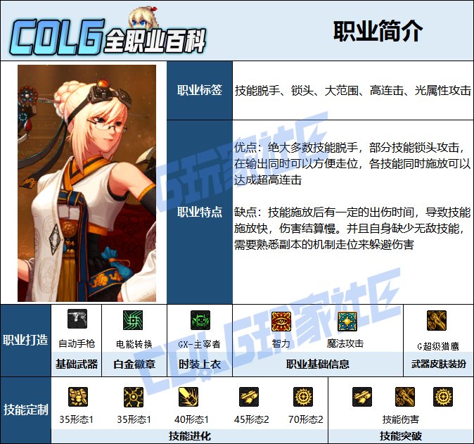 【115版本：职业百科】COLG全职业百科一一机械师(女)(更新至新春版本)2