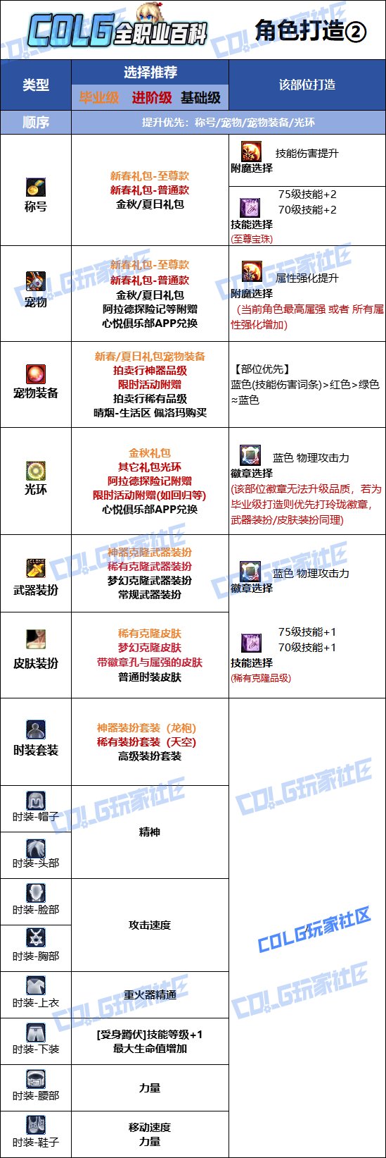 【115版本：职业百科】COLG全职业百科一一枪炮师(女)(更新至世界领主版本)13