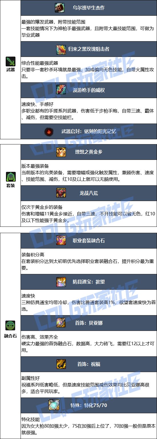 【115版本：职业百科】COLG全职业百科一一枪炮师(女)(更新至世界领主版本)9