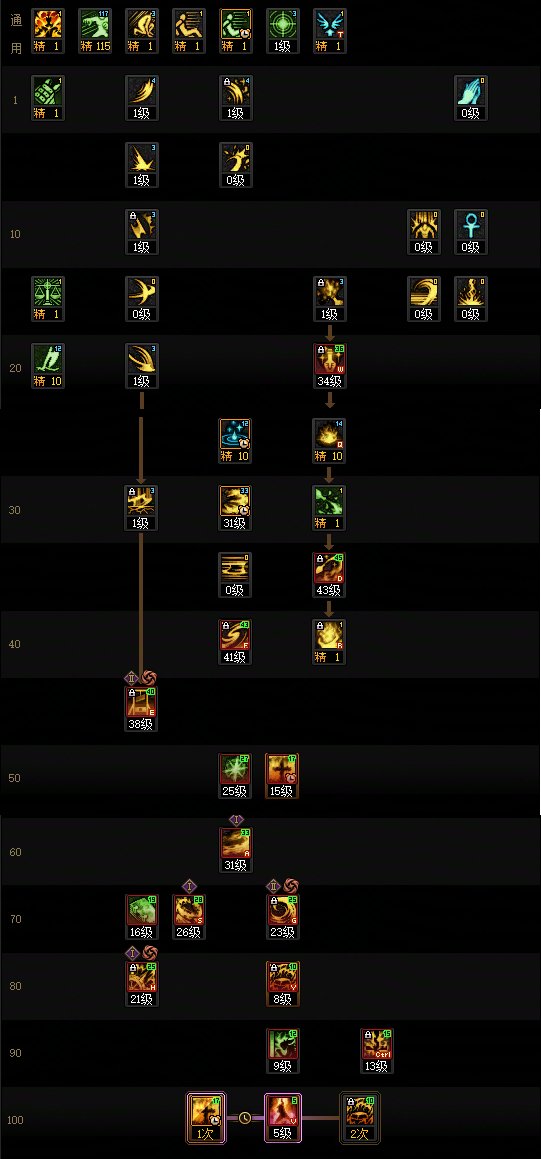 【115版本:职业百科】COLG全职业百科一一正义审判者(更新至世界领主版本)6