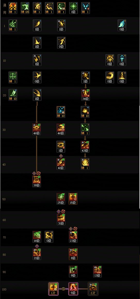 【115版本:职业百科】COLG全职业百科一一正义审判者(更新至世界领主版本)8