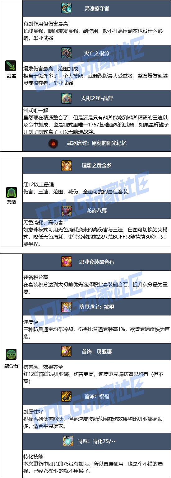 【115版本：职业百科】COLG全职业百科一一正义审判者(更新至世界领主版本)11